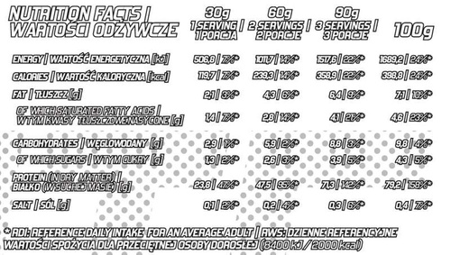 Evolite Nutrition Wheyelite 900 g Chocolate Flavours