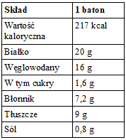 USN Trust Crunch Protein Bar 60g Chocolate Brownie BOX (12 sztuk)