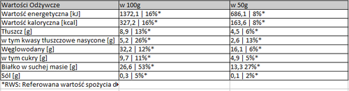 Evolite Protein Muffins 1000g Lemon