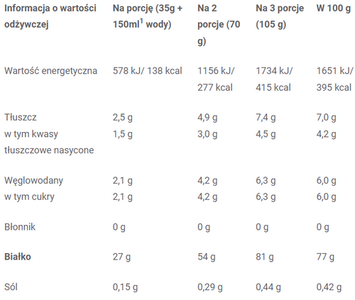 Olimp 100% Natural WPC 700g.