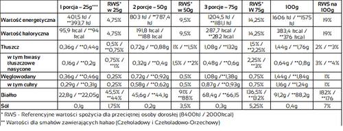 Evolite UltraIso 2270g Vanilla