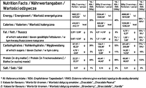 Evolite IsoGainz 1000g